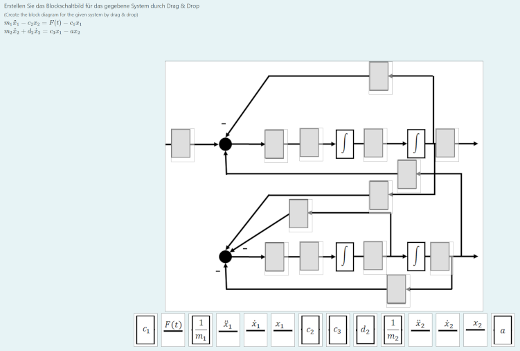 Example modeling